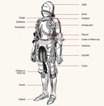 15th-Century Armour