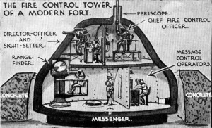 Maginot Line gun turret